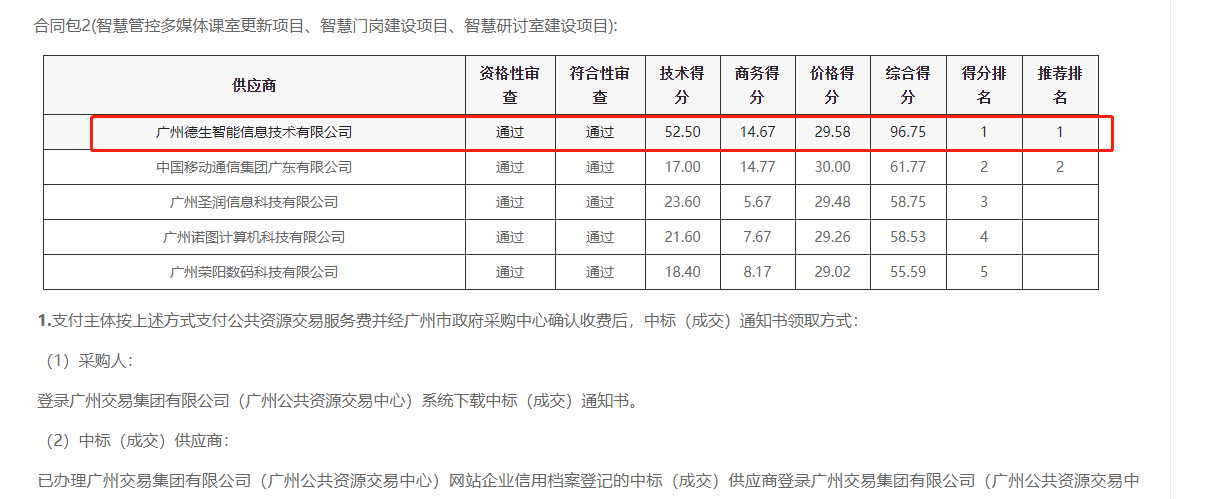皇朝国际皇朝喜提大标！ 智慧校园一卡通，助力广州市技师学院校园信息化建设